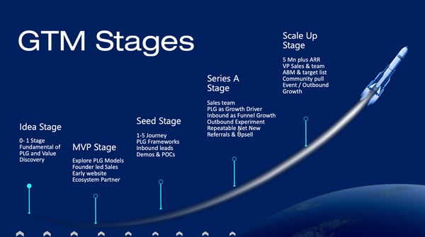 the various GTM stages