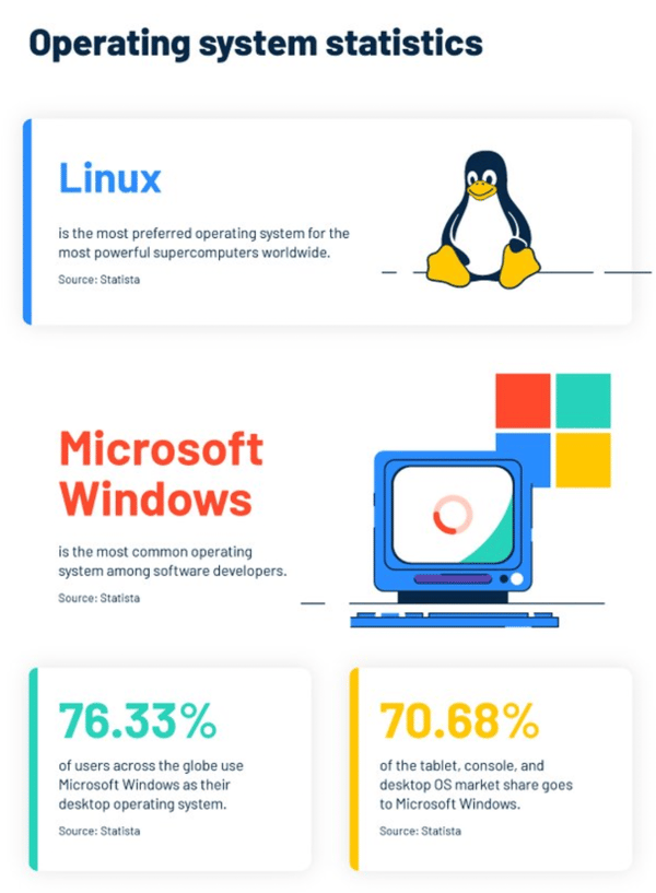 os-infographic