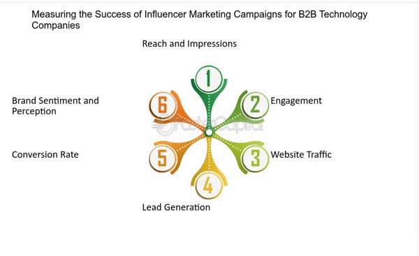 influencer marketing campaigns