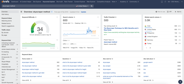 Keyword research for skyscraper