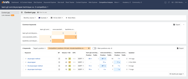 competitor analysis using Ahrefs