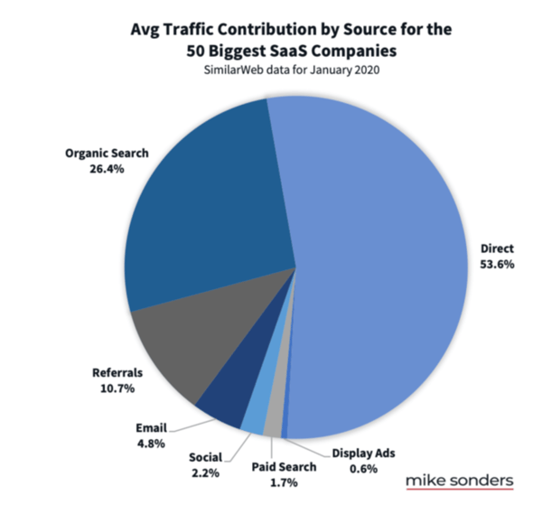 traffic contribution