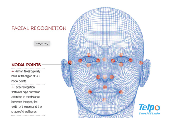 What Is Facial Recognition and How Does It Work?