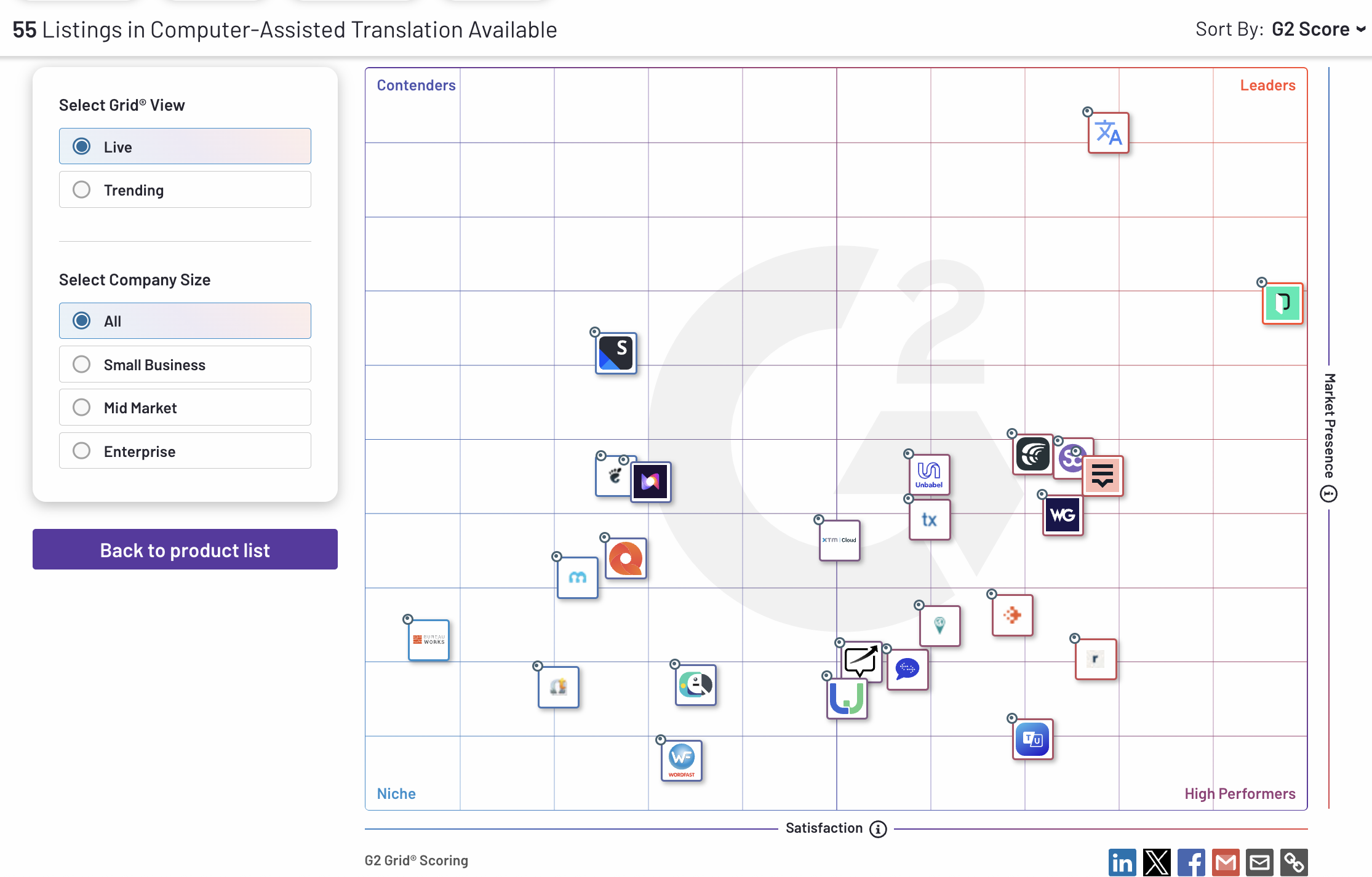 Types of Computer-Assisted Translation: A Comprehensive Guide for ...