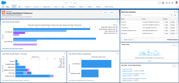 Salesforce CRM