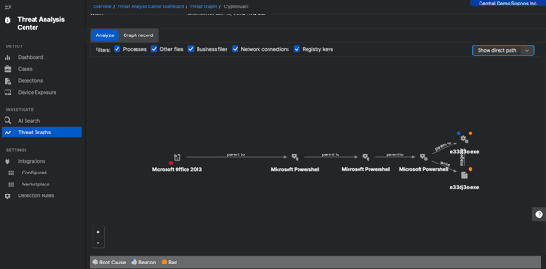 Sophos root cause analysis