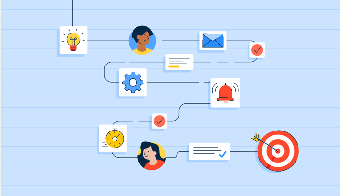 trello vs asana