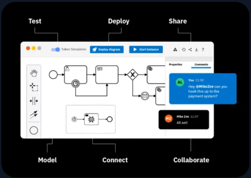 Camunda BPM workflow diagram