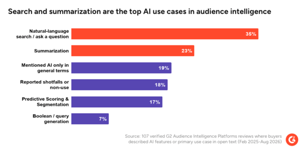 Search and Summarization