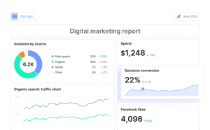 Semrush digital marketing report