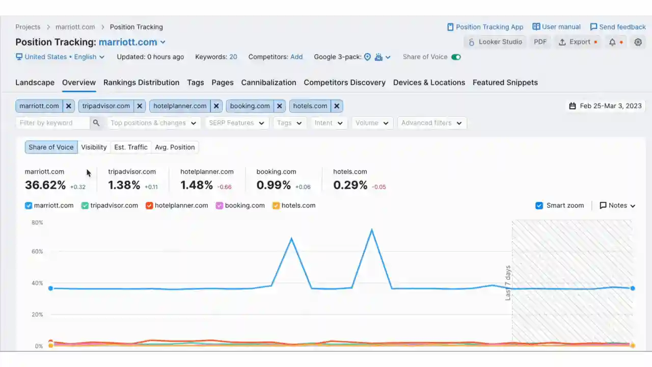 Semrush-2