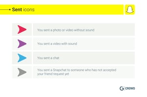 Sent Icons Snapchat