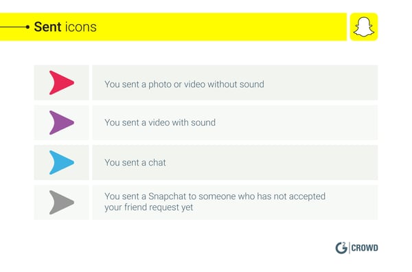 Sent Icons Snapchat