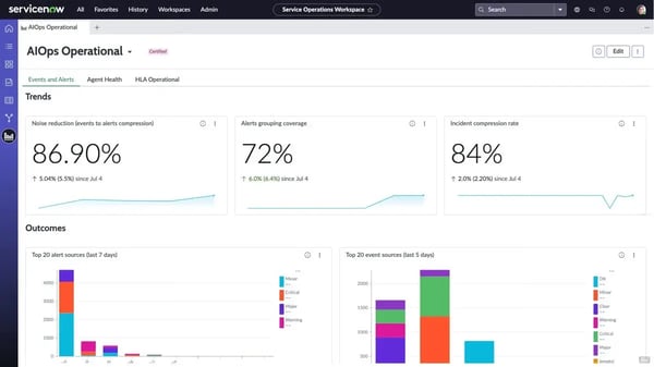 ServiceNow IT Operations Management
