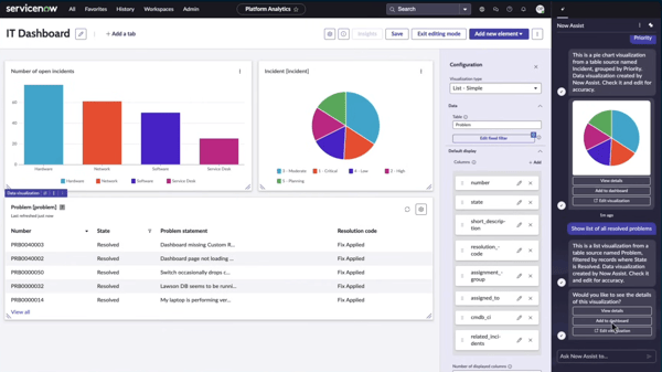 ServiceNow IT Service Management