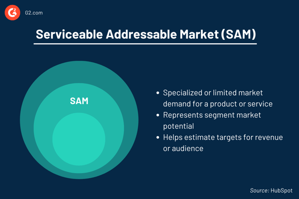 Serviceable Addressable Market (SAM) 
