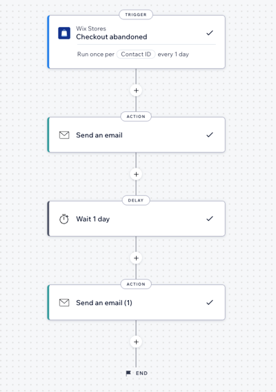 Setting up abandoned cart email automation on Wix