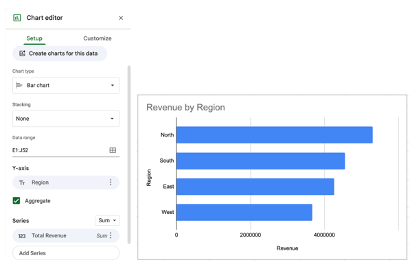 Sheets Chart Editor and Chart Output