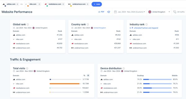 Similarweb dashboard