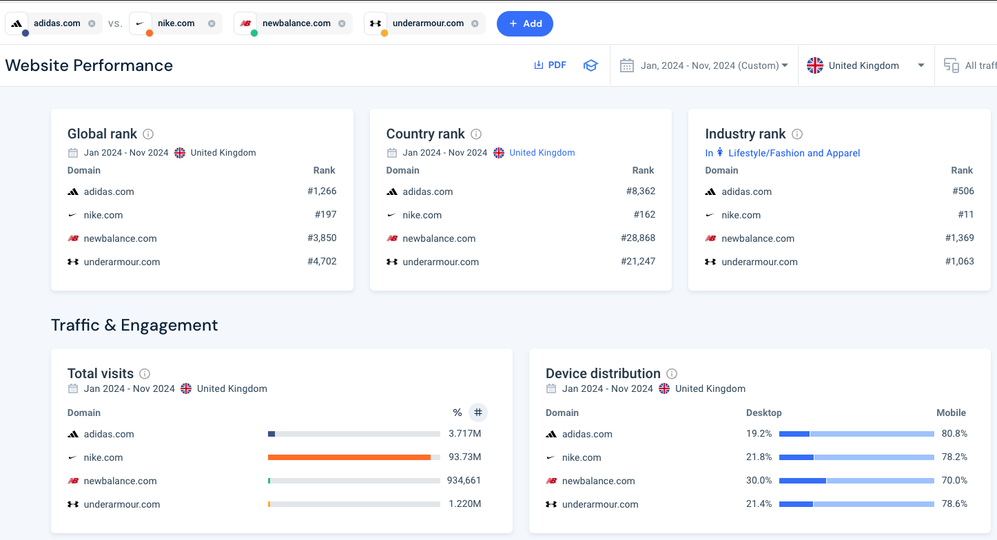 Which Content Analytics Software Is Best for Your Goals?