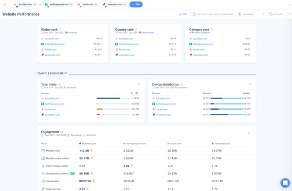 Similarweb