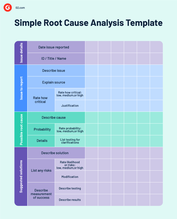 Simple root cause analysis