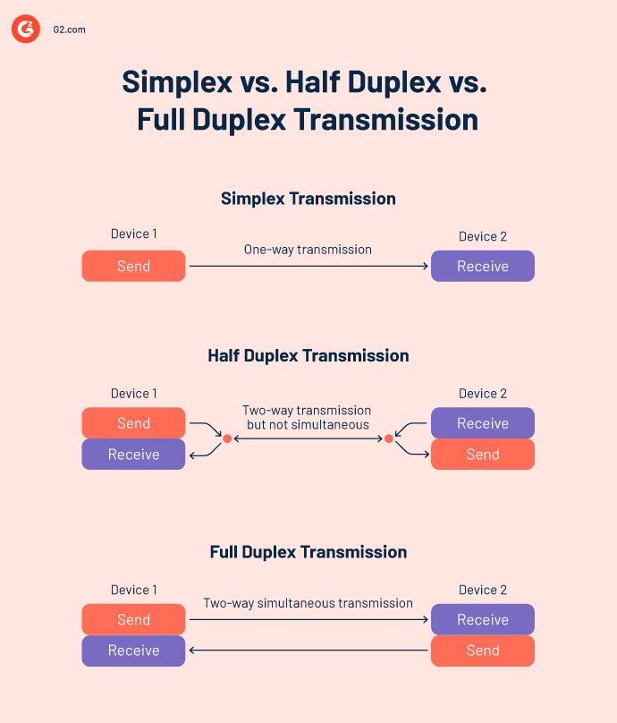 What Is Data Transmission? How to Ensure Smooth Data Flow