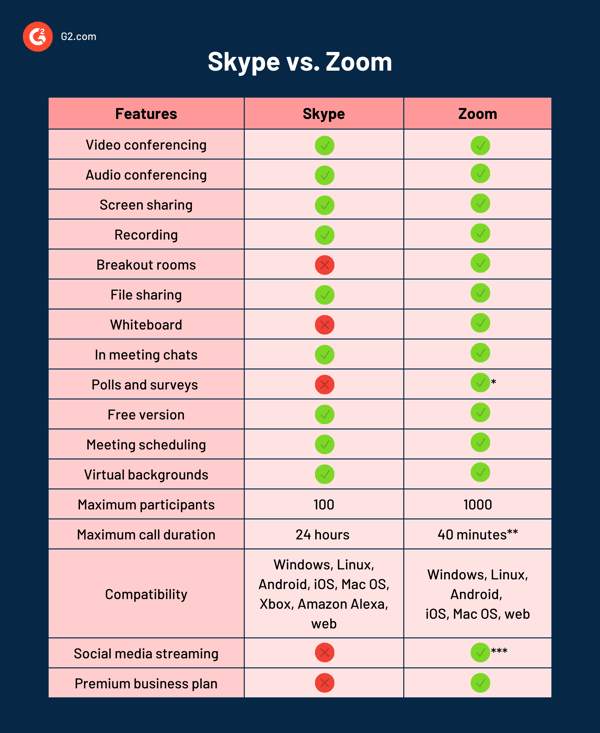 skype vs. zoom