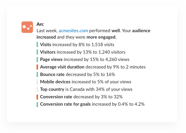 Slack statistics