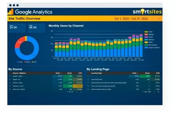 SmartSites site traffic overview