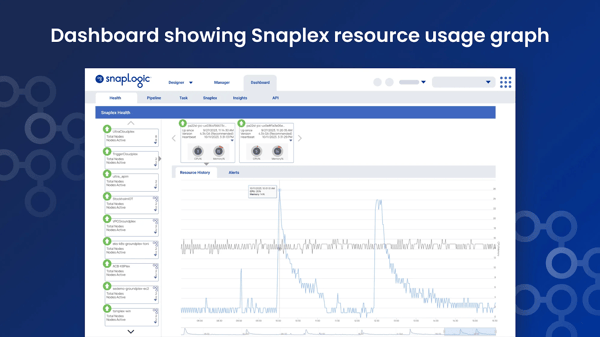 SnapLogic Intelligent Integration Platform (IIP)