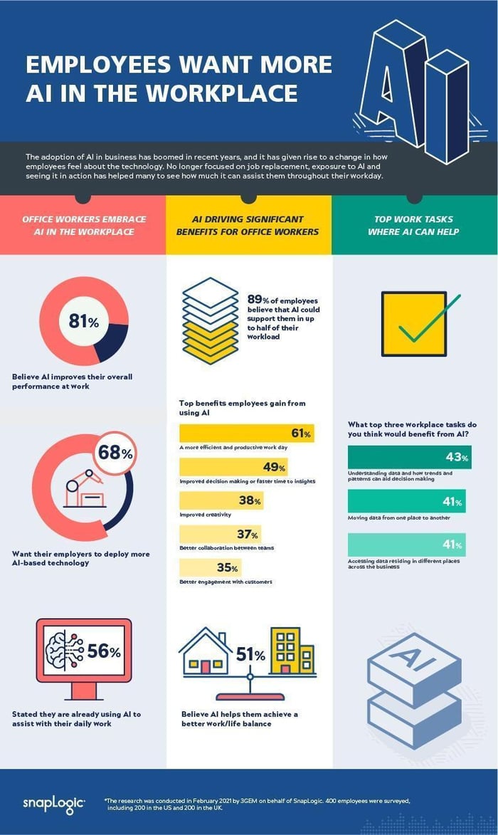 SnapLogic infographic