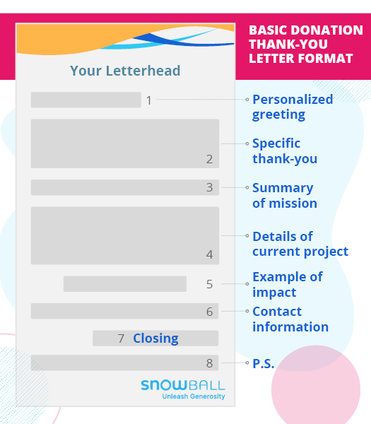 thank-you letter formatting template