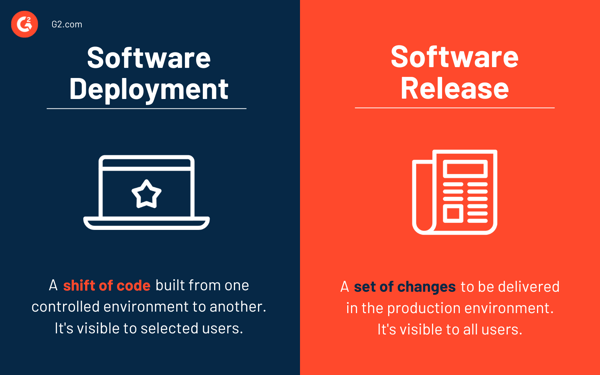 Software-Deployment-vs-Software-Release