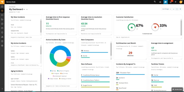 SolarWinds Service Desk