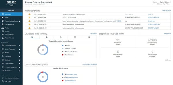 Sophos Endpoint
