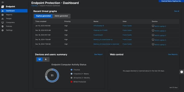 Sophos Intercept X- Next-Gen Endpoint
