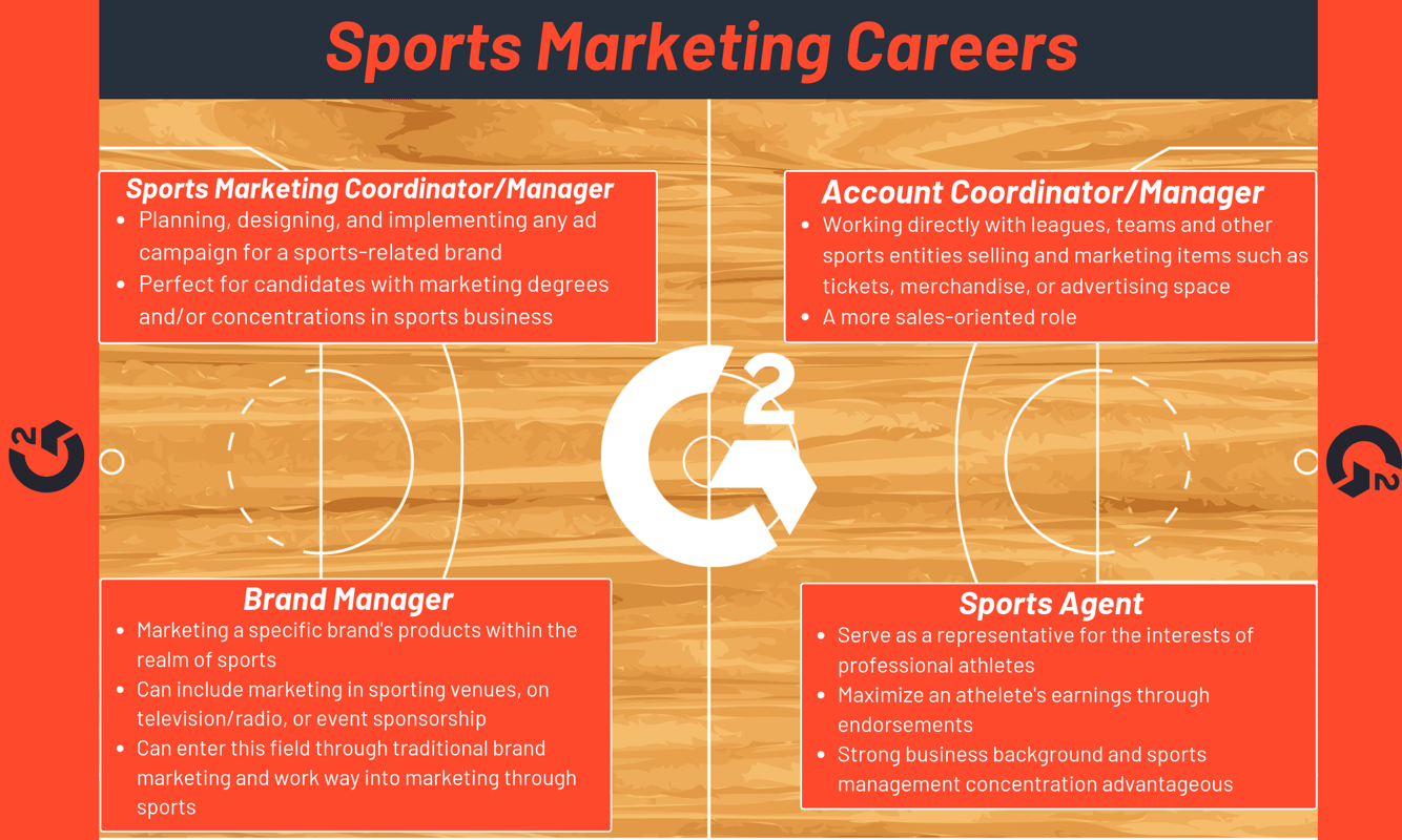 Your Guide to the Sports Marketing Industry