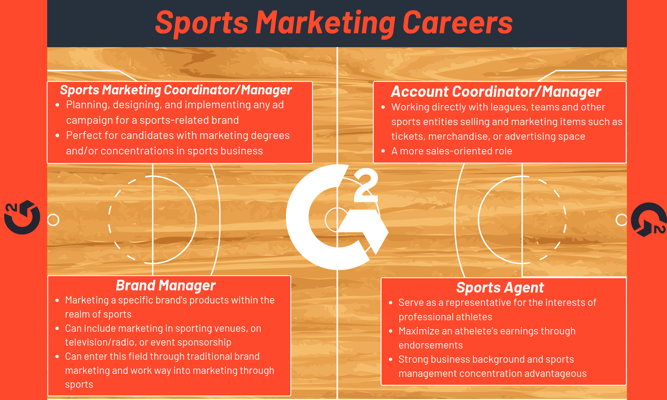 careers in sports marketing