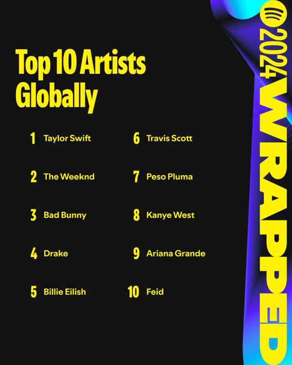 Spotify wrapped-graphic design trend