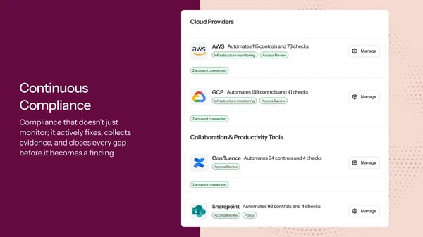 Sprinto compliance automation capabilities