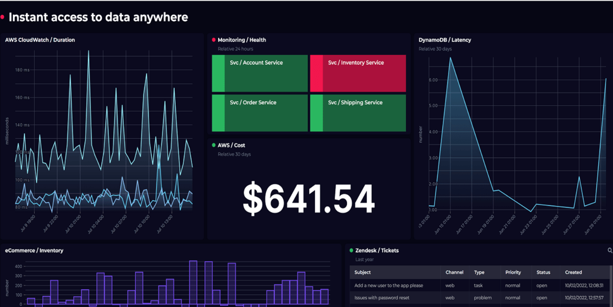 rvs analytics Images High Quality Grahic I Evaluated G2's 5 Best Data Observability Software (2025 List)