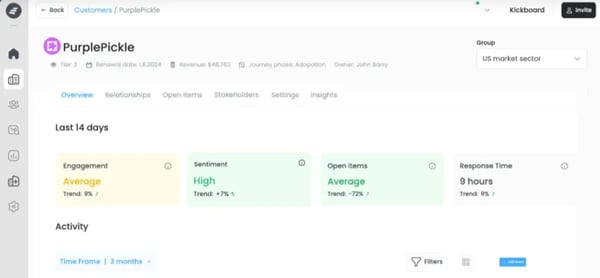 Staircase AI by Gainsight