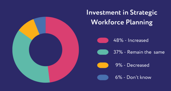 State of workforce planning
