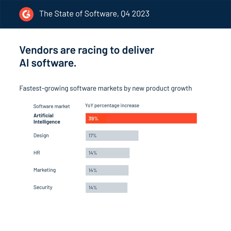 G2 State of Software 2023 AI software