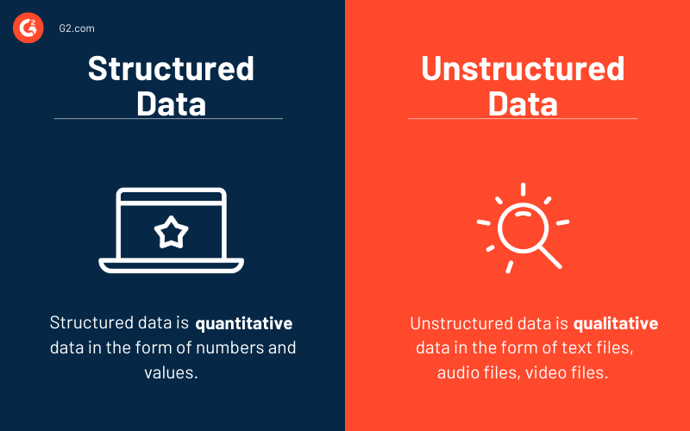 Structured vs Unstructured Data – What's the Difference?