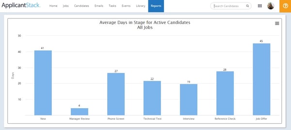 applicantstack hiring stages