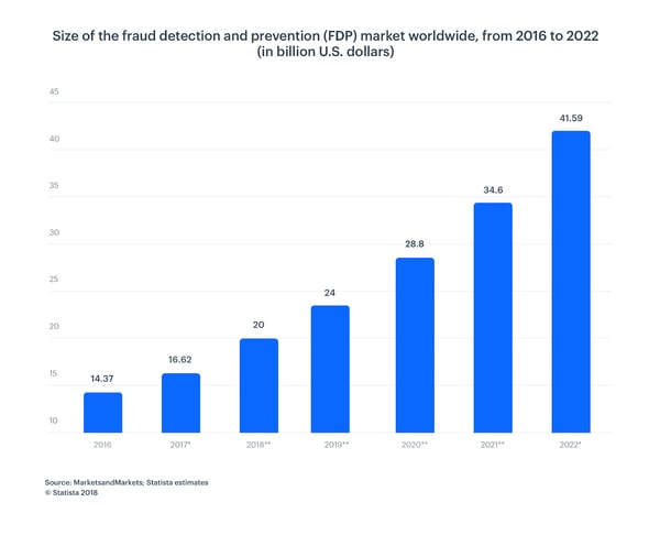 fraud chart