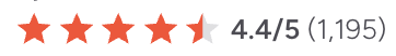 Teamwork.com G2 rating