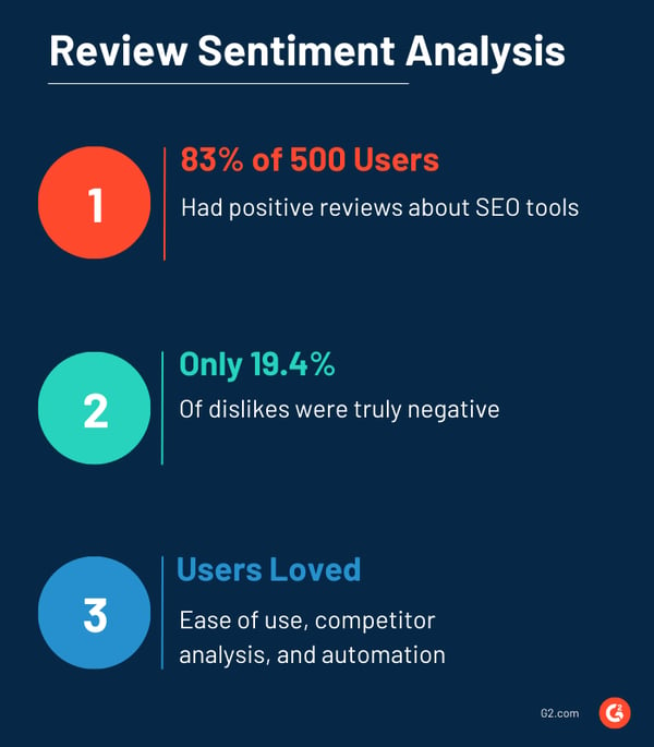 Tech Signals SEO Tool User Sentiment Analysis